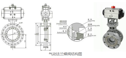 氣動(dòng)法蘭蝶閥.jpg 氣動(dòng)法蘭蝶閥.jpg