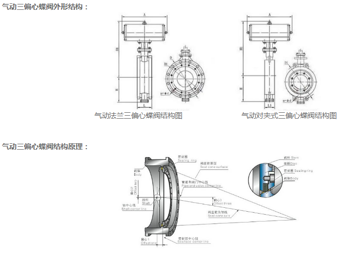 氣動三偏心蝶閥.png 氣動三偏心蝶閥.png