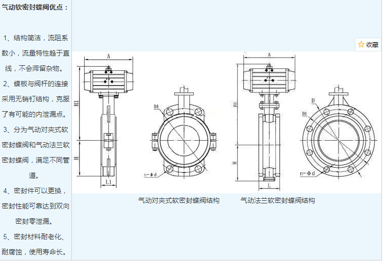 氣動軟密封蝶閥.png 氣動軟密封蝶閥.png